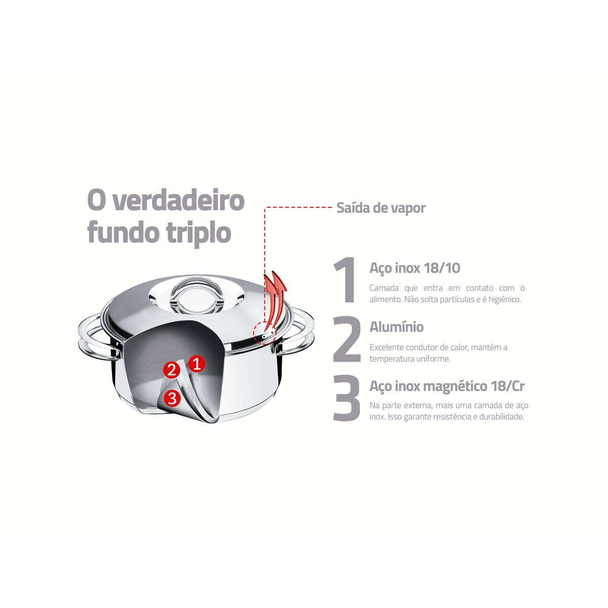 Jogo de Panelas Tramontina Solar em Aço Inox com Fundo Triplo e Tampas de Inox 5 Peças - Imagem 4
