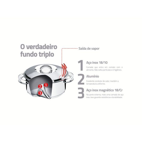 Jogo de Panelas Tramontina Solar em Aço Inox com Fundo Triplo e Tampas de Inox 5 Peças - Imagem 4